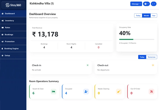 Hotel extranet to manage listings, pricing and availability