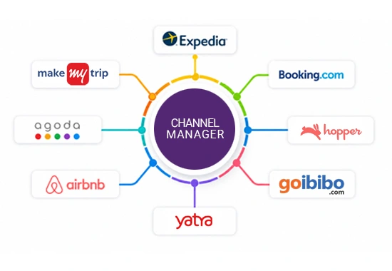 Channel Manager dashboard syncing OTAs